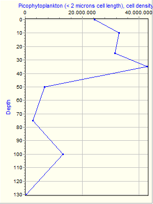 Variable Plot