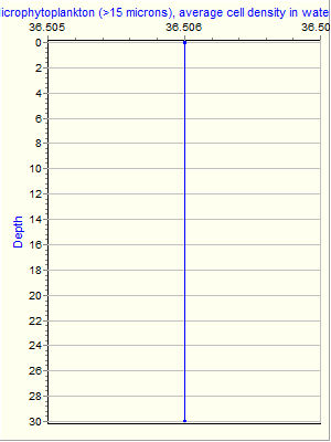 Variable Plot