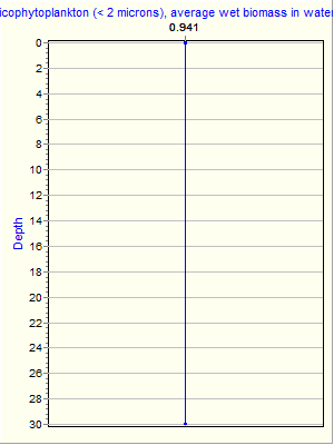 Variable Plot