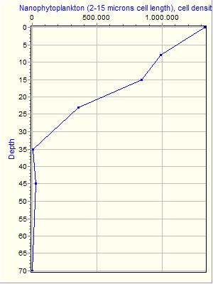 Variable Plot