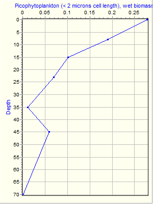 Variable Plot