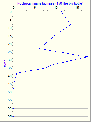 Variable Plot