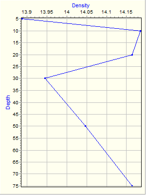 Variable Plot