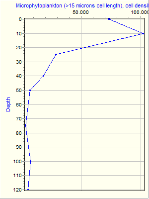 Variable Plot