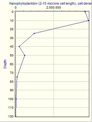 Variable Plot