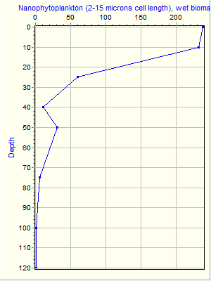 Variable Plot