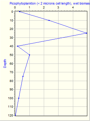 Variable Plot