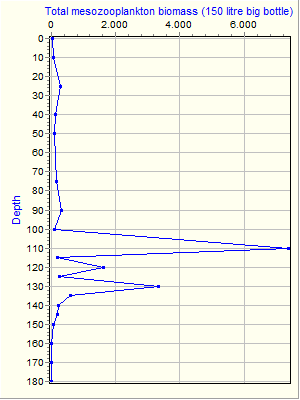 Variable Plot