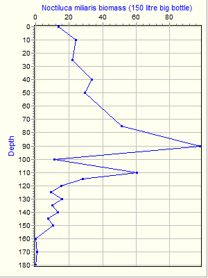 Variable Plot