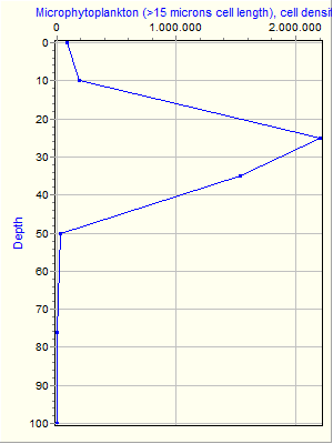 Variable Plot