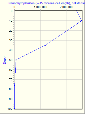 Variable Plot