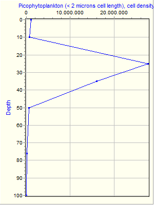 Variable Plot