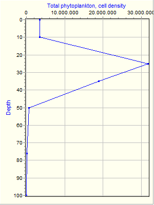 Variable Plot