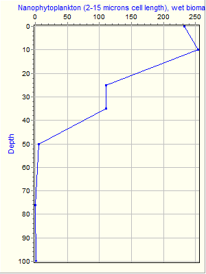 Variable Plot