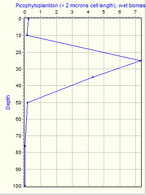 Variable Plot