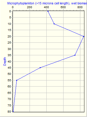 Variable Plot