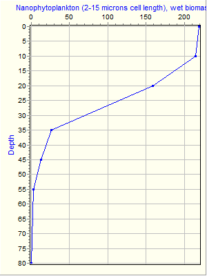 Variable Plot