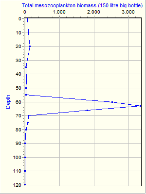 Variable Plot