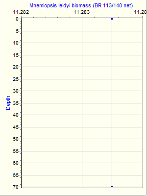 Variable Plot