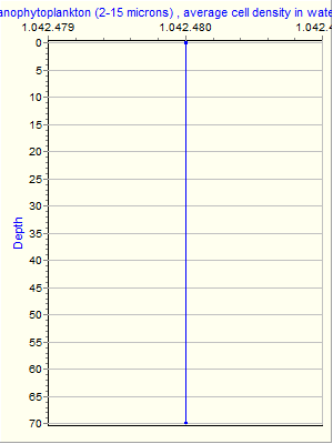 Variable Plot