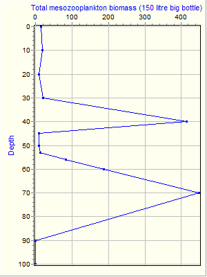 Variable Plot