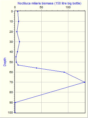 Variable Plot