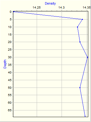 Variable Plot