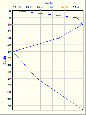 Variable Plot