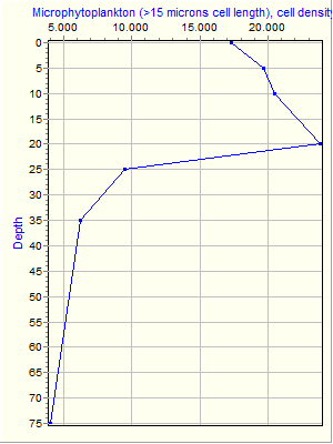 Variable Plot