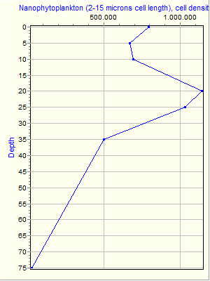 Variable Plot