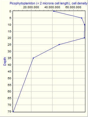 Variable Plot