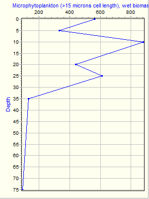 Variable Plot