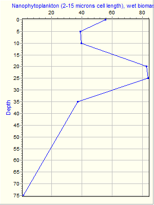 Variable Plot