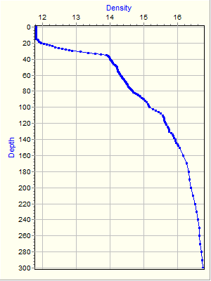 Variable Plot