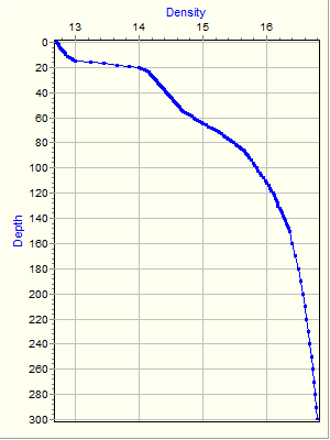 Variable Plot