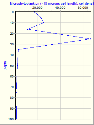 Variable Plot