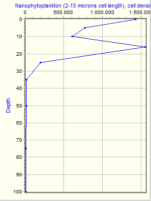 Variable Plot