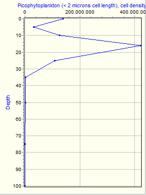 Variable Plot