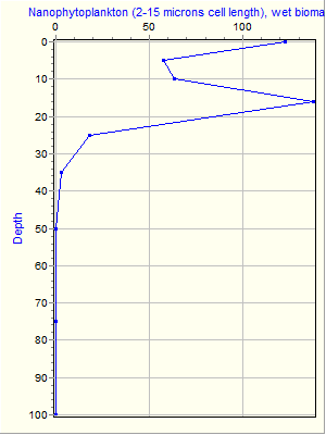 Variable Plot