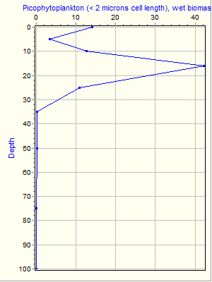 Variable Plot