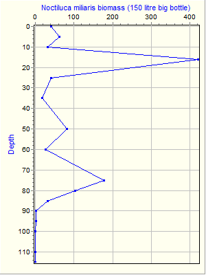 Variable Plot