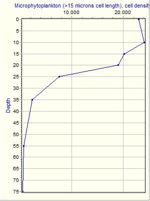 Variable Plot