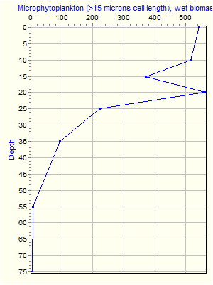 Variable Plot