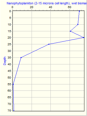 Variable Plot