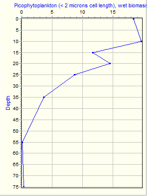 Variable Plot