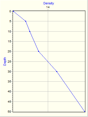 Variable Plot