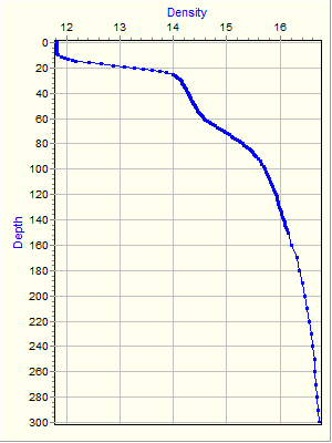 Variable Plot