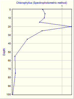 Variable Plot