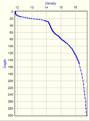 Variable Plot