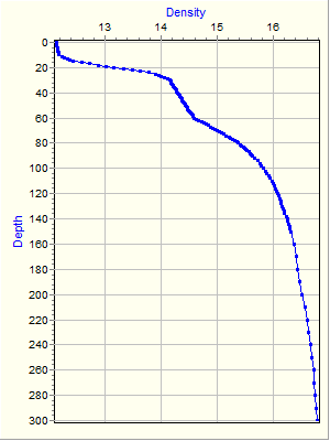 Variable Plot